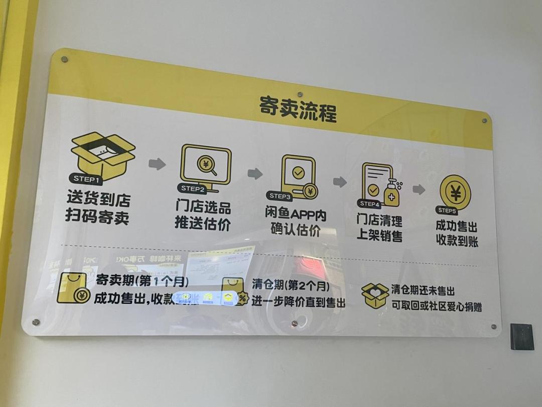 探访闲鱼首家循环商店 社区定位与服务费背后的二手经济新生态