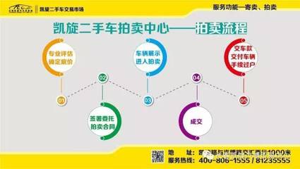 凯旋二手车市场 寄卖服务引领“懒人”卖车新风尚，一大波操作秀出新高度