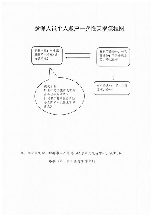 邯郸市医疗保障经办政务服务事项流程图与寄卖服务简介
