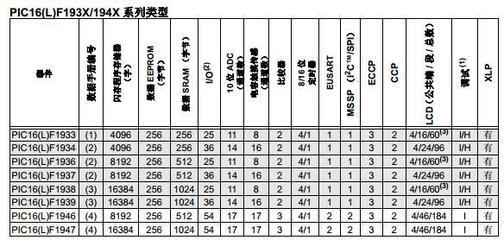 PIC16F1946-I/PT闪存单片机 原装正品保障与应用价值分析