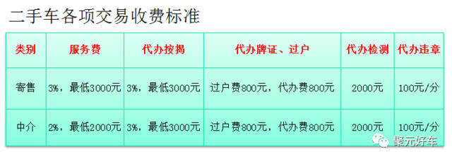 聚元好车诚招代理商｜寄卖服务赋能 · 共创未来